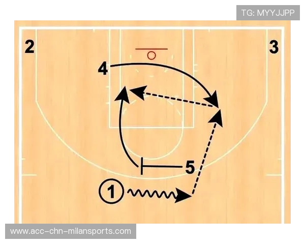 NBA球队训练中模拟实战情境的技术实现研究,篮球战术模拟